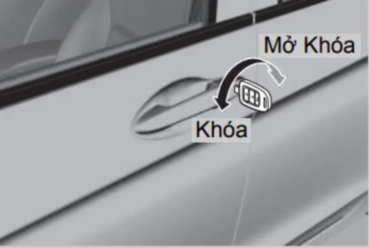 Sử dụng chìa khóa để đóng mở cửa xe