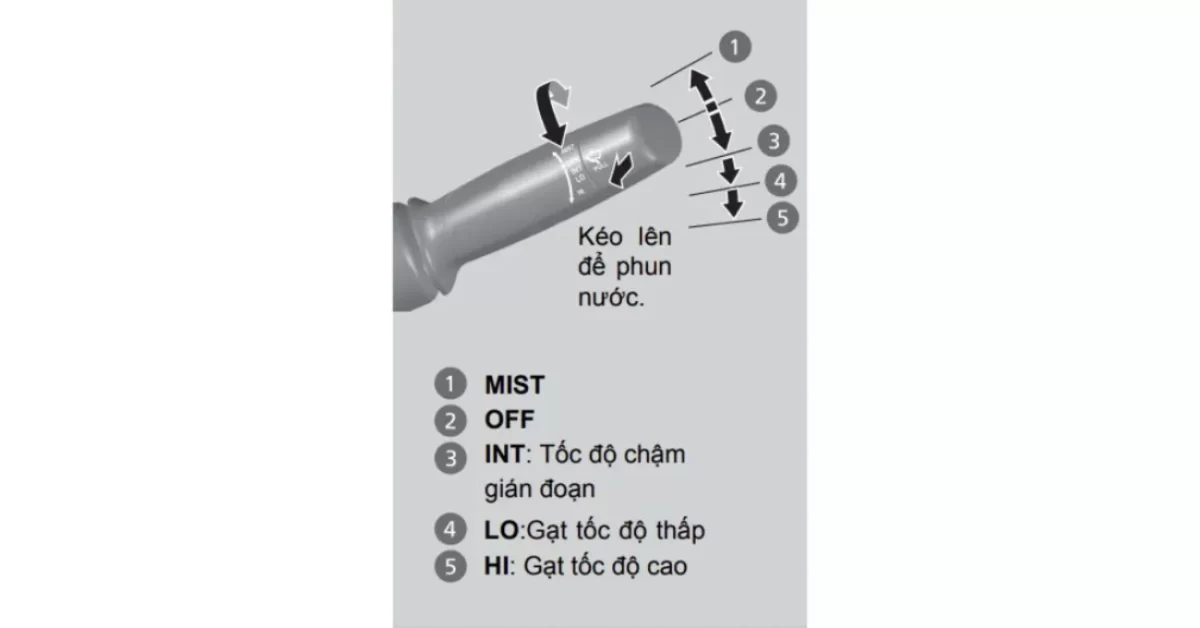 Các ký hiệu trên cần gạt mưa