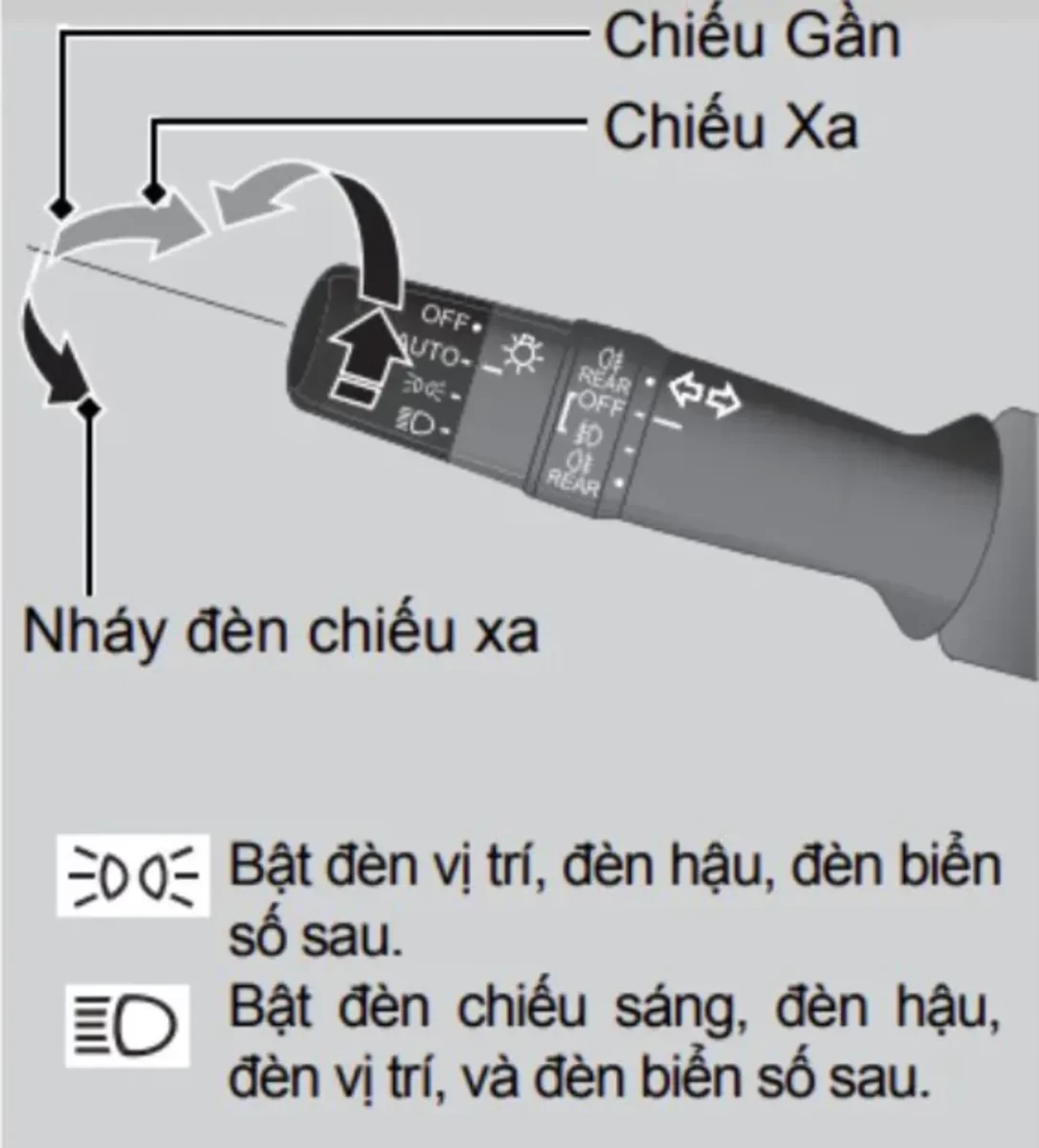 Hướng sử dụng đèn bằng tay