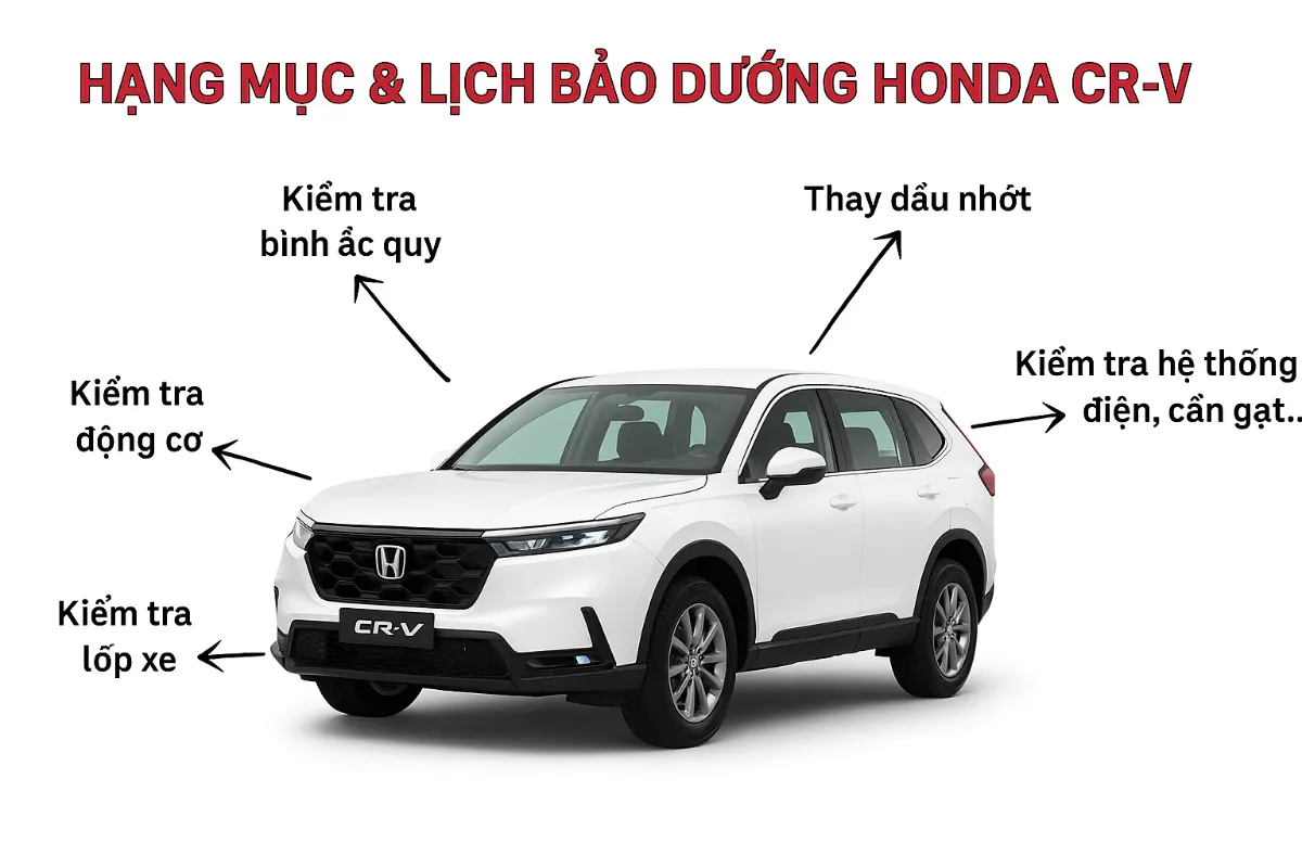 Các hạng mục bảo dưỡng xe Honda CR-V