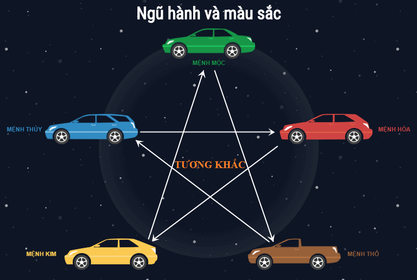 Chọn màu xe Honda HR-V vàng cát phù hợp với bản mệnh để tăng thêm may mắn.