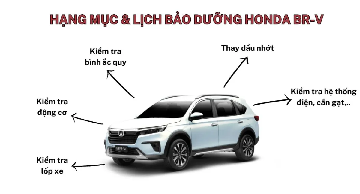 Các hạng mục bảo dưỡng Honda BR-V