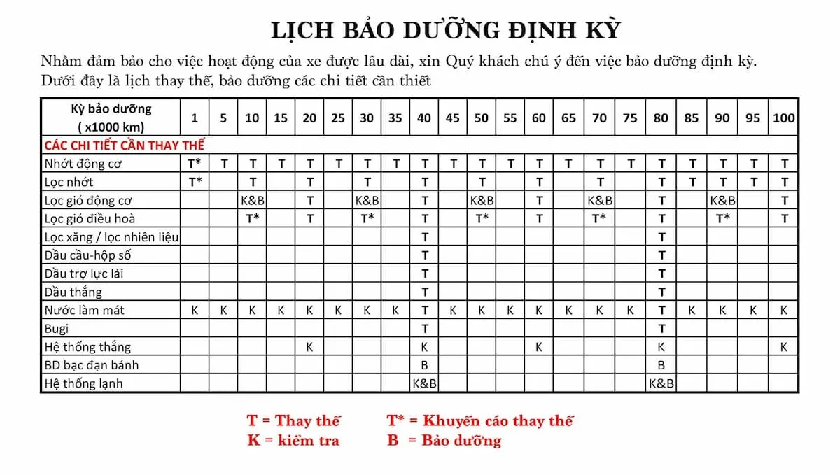 Lịch bảo dưỡng định kỳ Honda BR-V