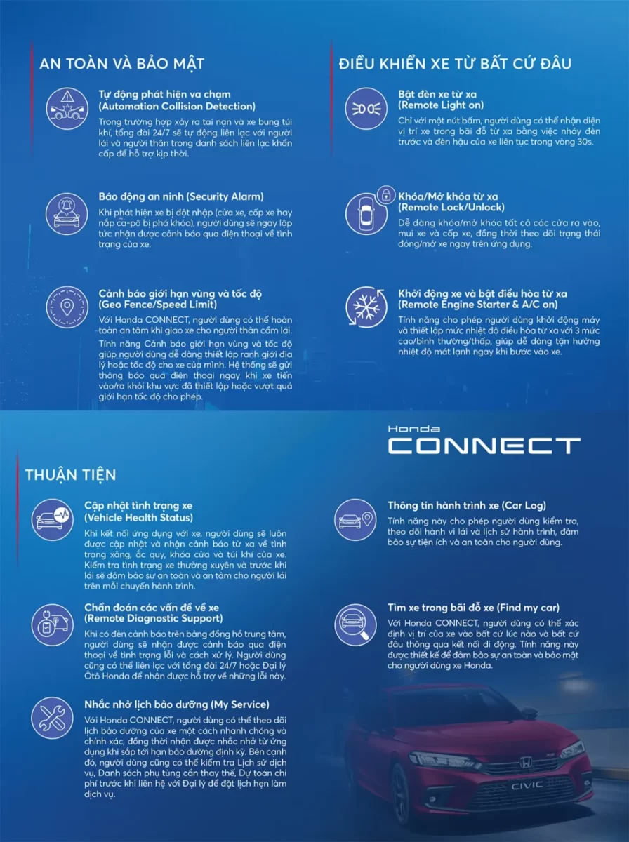 Những tính năng nổi bật của Honda Connect