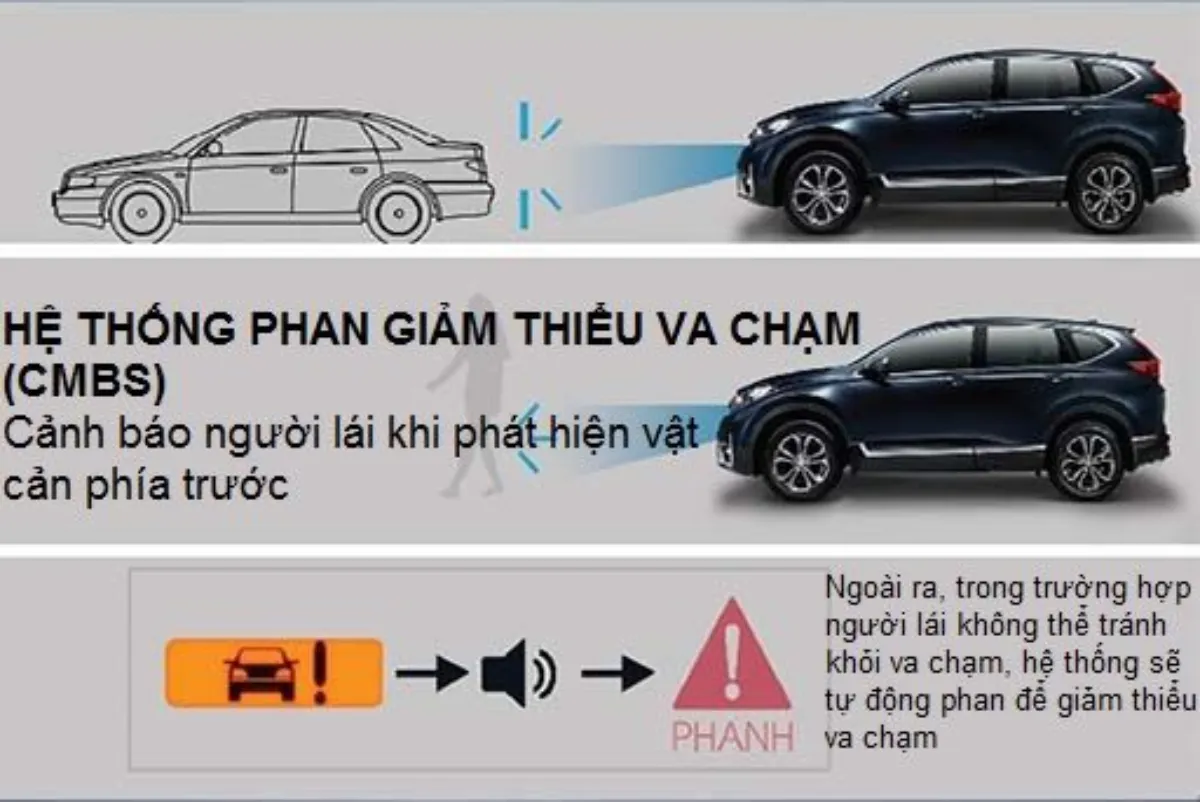 Hệ thống phanh giảm thiểu va chạm (CMBS)