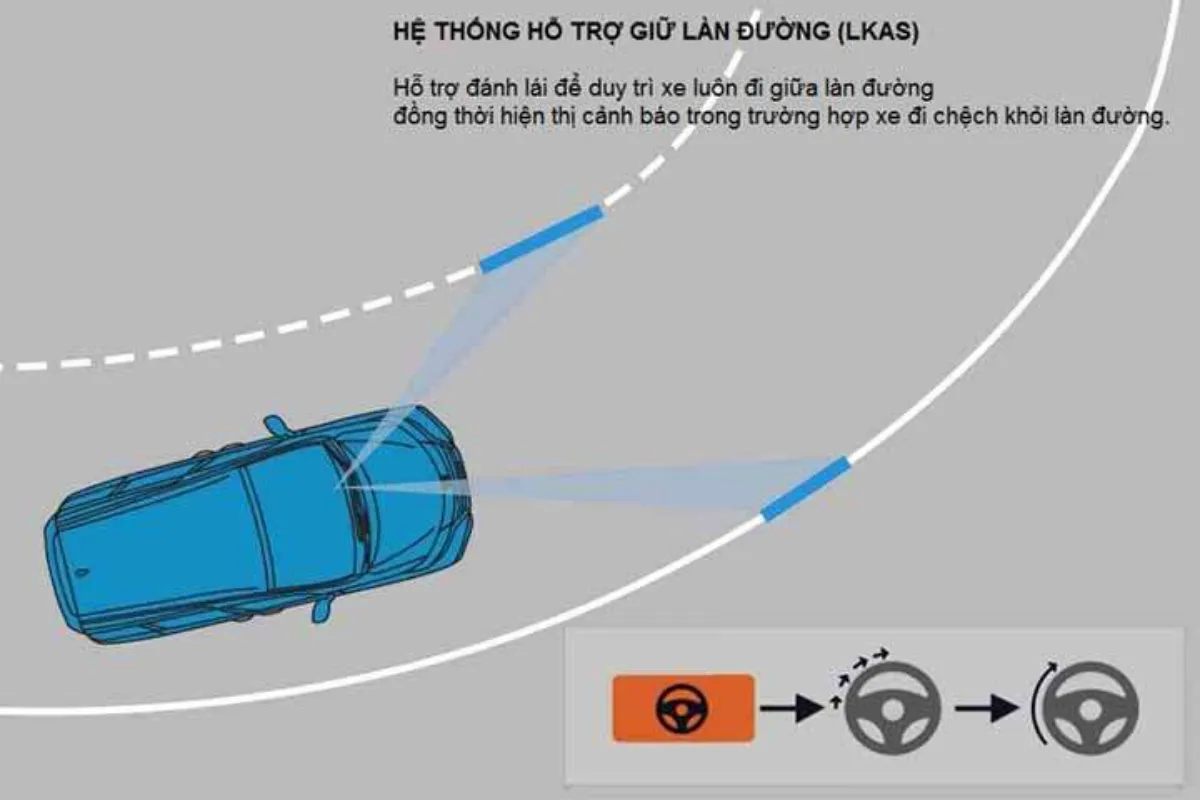 Hệ thống hỗ trợ giữ làn đường (LKAS)