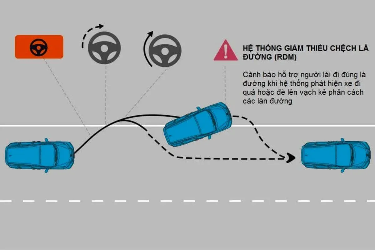Hệ thống giảm thiểu chệch làn đường (RDM)