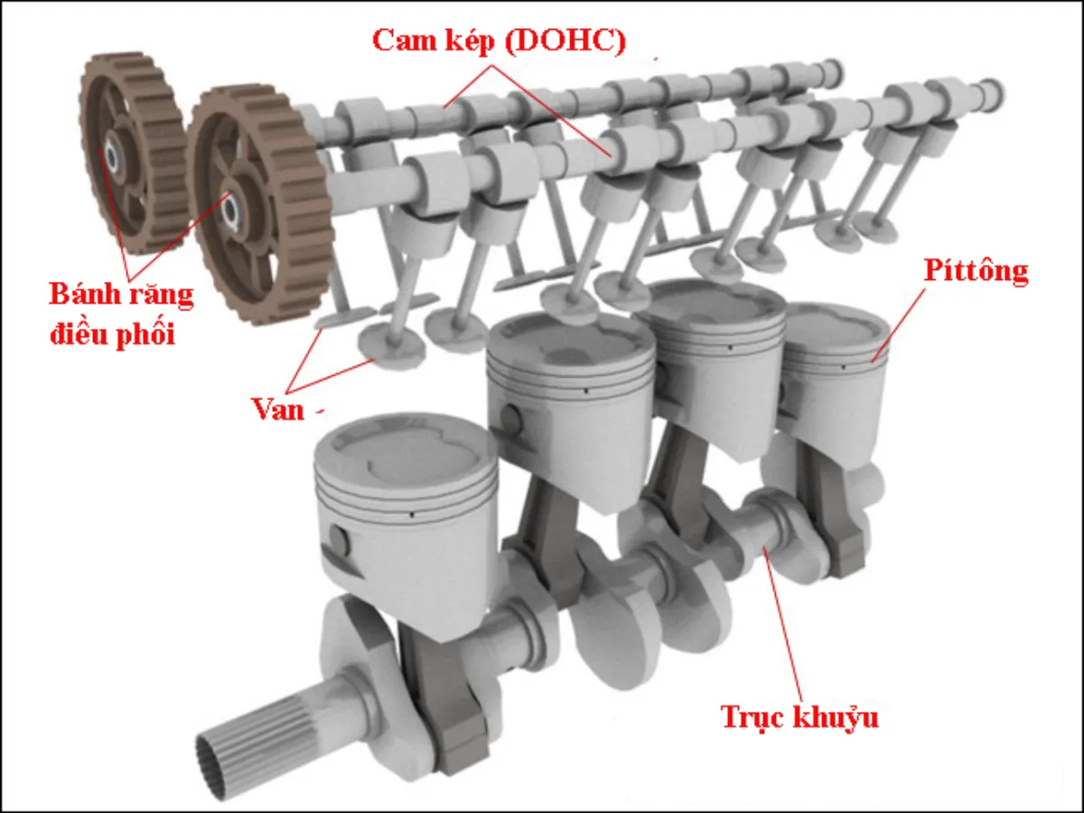 Sơ đồ động cơ DOHC – 2 trục cam điều khiển độc lập giúp tối ưu hiệu suất vận hành