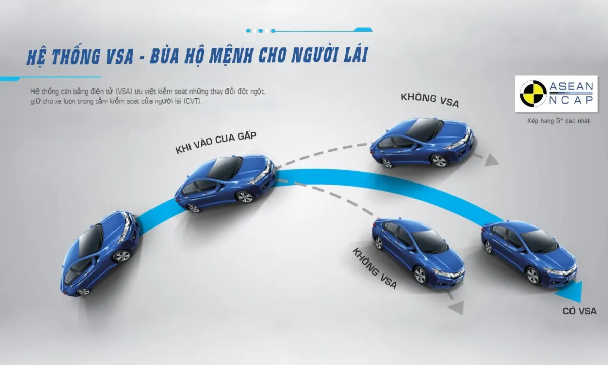 Hệ thống cân bằng điện tử VSA