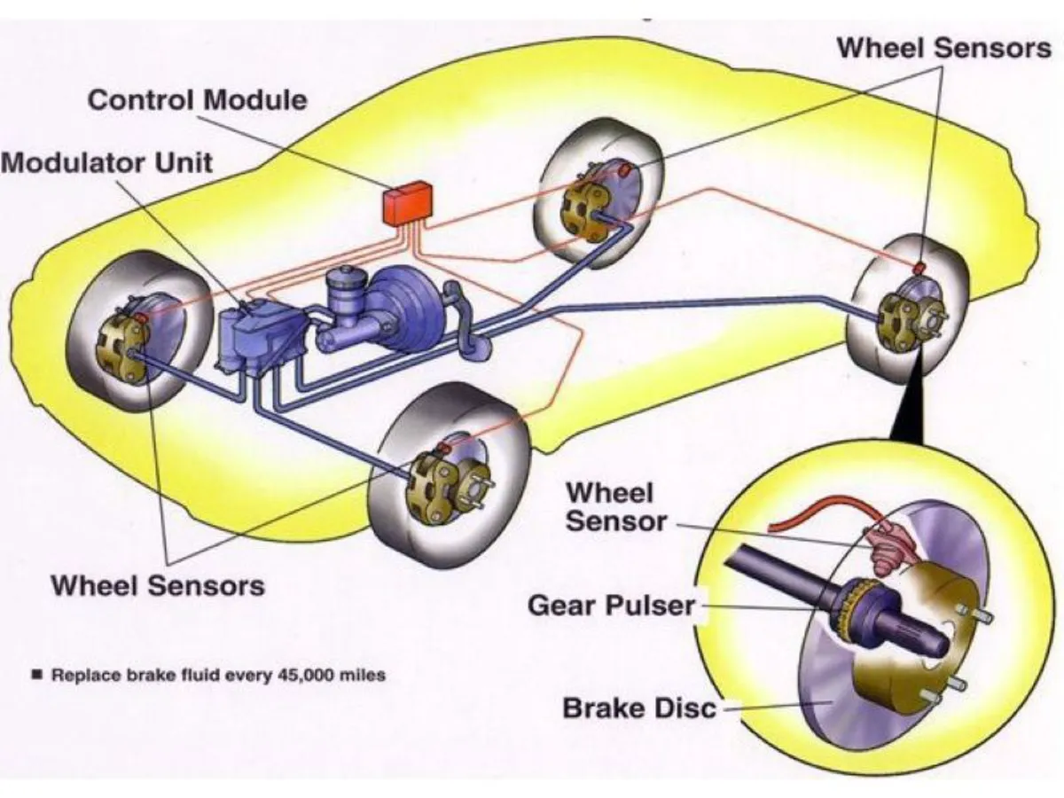 Nhờ EBD, xe phân phối lực phanh đều giữa bánh trước – sau, giữ xe cân bằng dù tải không đều