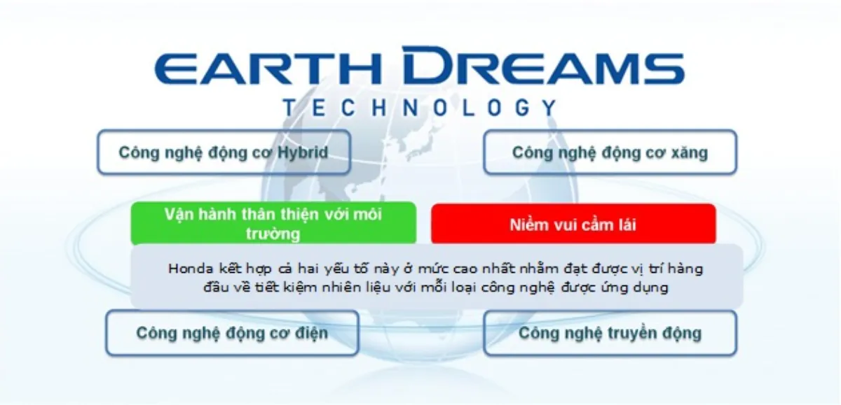 Earth Dreams Technology