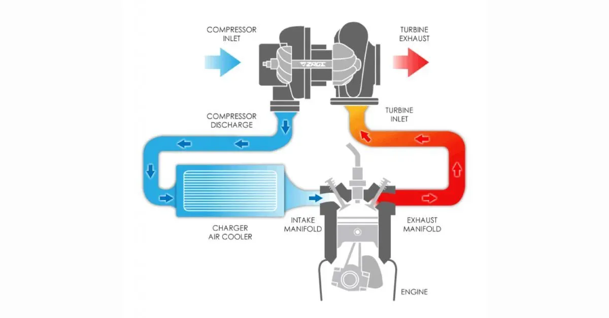 Cấu tạo động cơ DOHC VTEC Turbo trên các mẫu xe Honda hiện đại.
