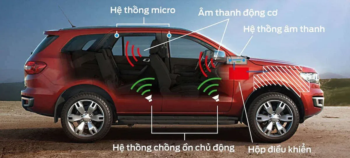 Khi nào nên bật và khi nào nên tắt ANC