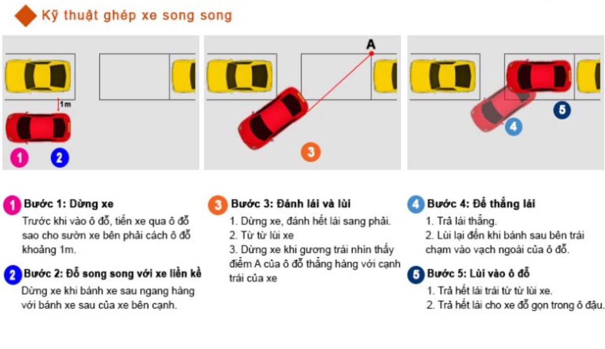 Căn đầu xe khi vào chỗ hẹp (cua, đỗ)