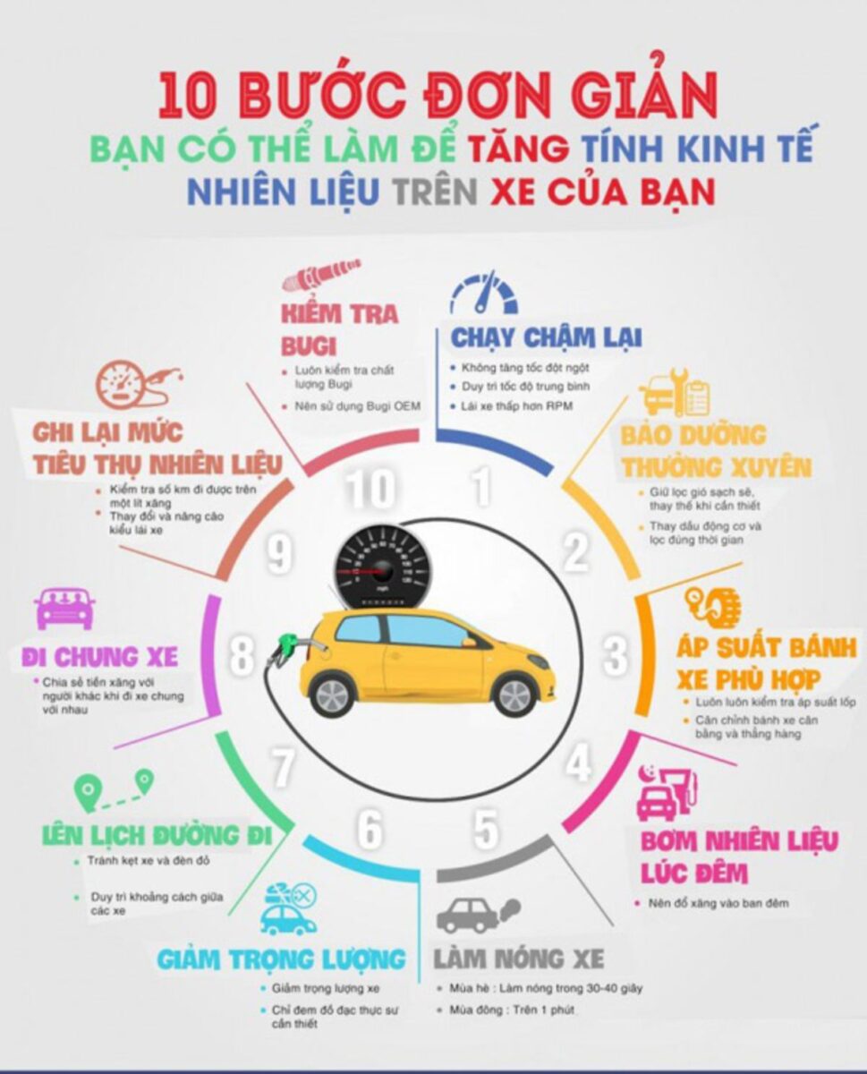 10 Cách lái xe ô tô tiết kiệm nhiên liệu hiệu quả