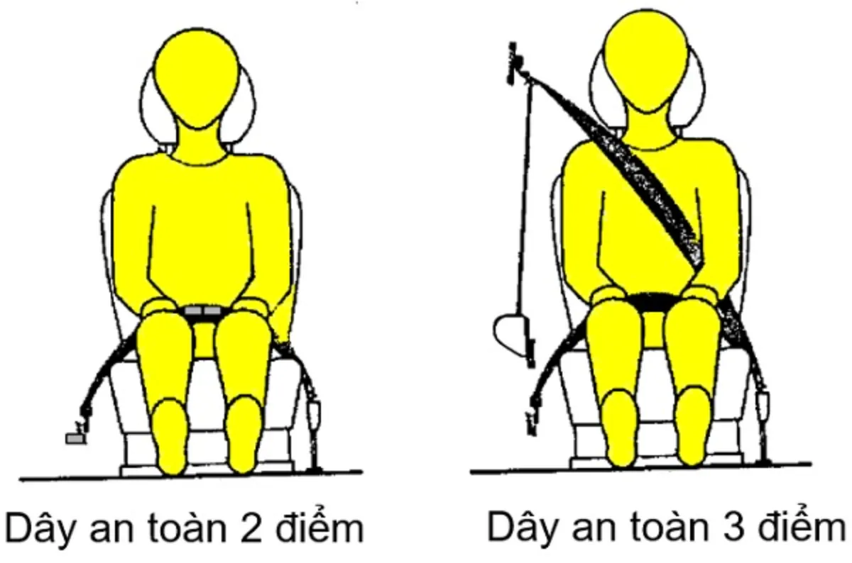Cấu tạo và các loại dây an toàn phổ biến trên ô tô