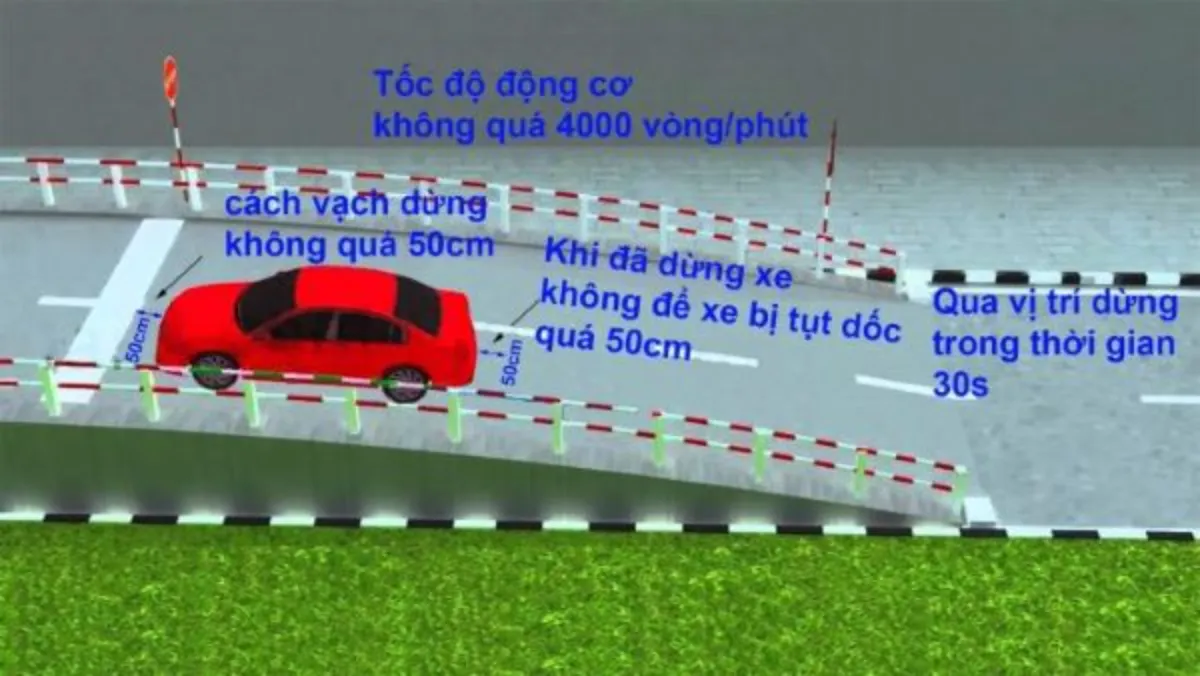 Kỹ thuật khởi hành ngang dốc là kỹ năng bắt buộc phải thành thạo