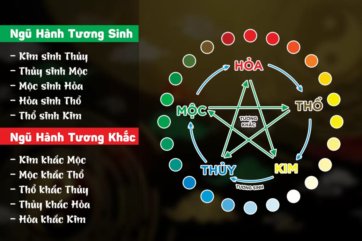 Biển số xe hợp mệnh cách chọn theo ngũ hành chủ xe