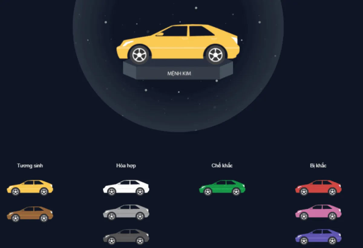 Mệnh Kim mua xe màu gì hợp phong thuỷ