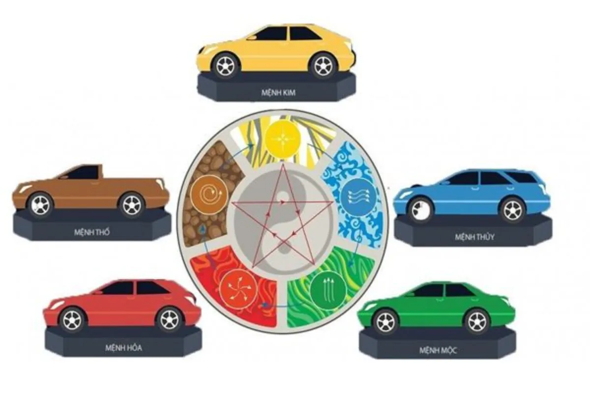 quy luật Ngũ hành sinh - khắc với mệnh Kim