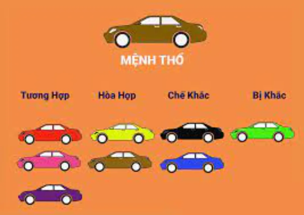 Giải thích ý nghĩa ngũ hành sinh - khắc với mệnh Thổ