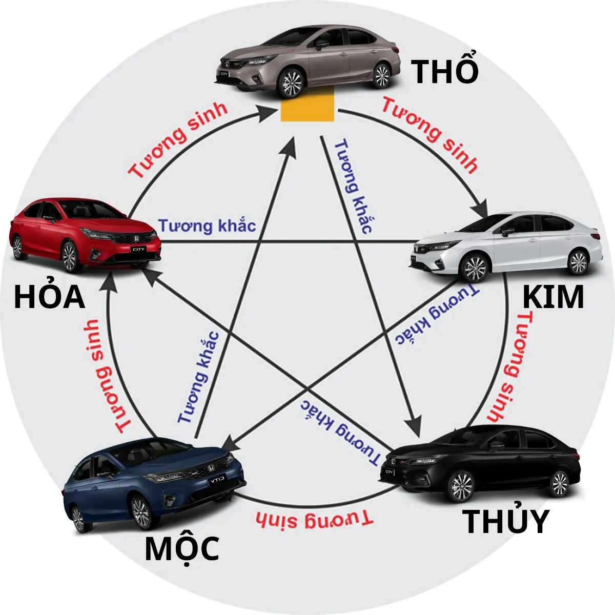 Bảng màu xe hợp - khắc - trung tính cho người mệnh Thổ
