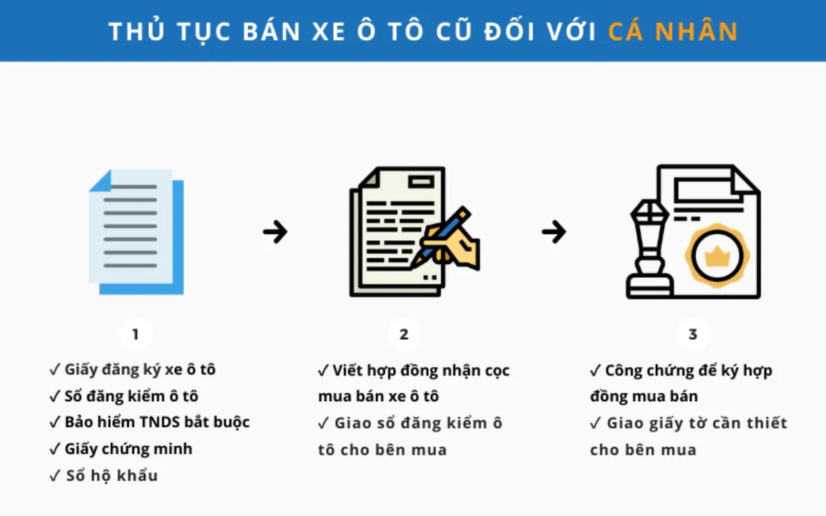 Thủ tục sang tên đổi chủ xe ô tô cũ theo quy định 2025