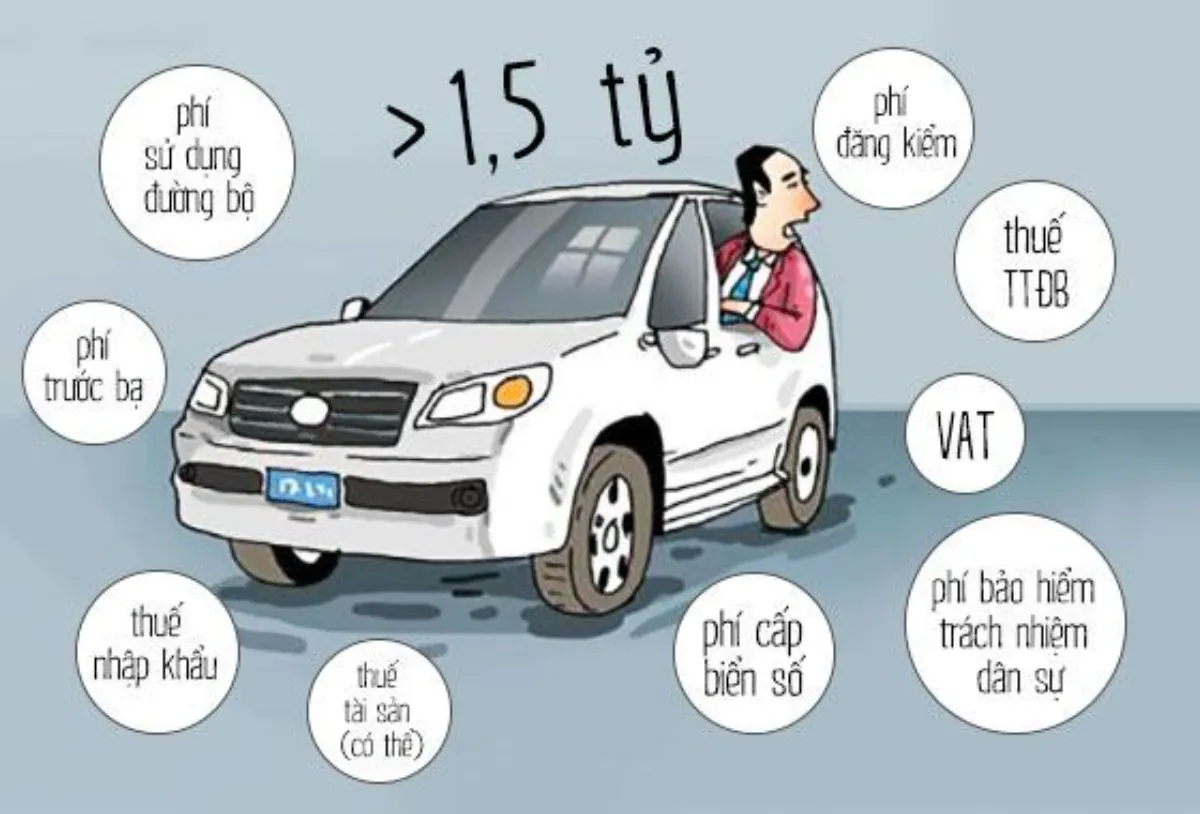 Chi phí cần nộp khi làm thủ tục mua xe mới