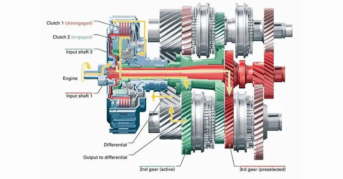 Cấu tạo 2 trục lồng nhau giúp DCT sang số nhanh hơn hộp số thường