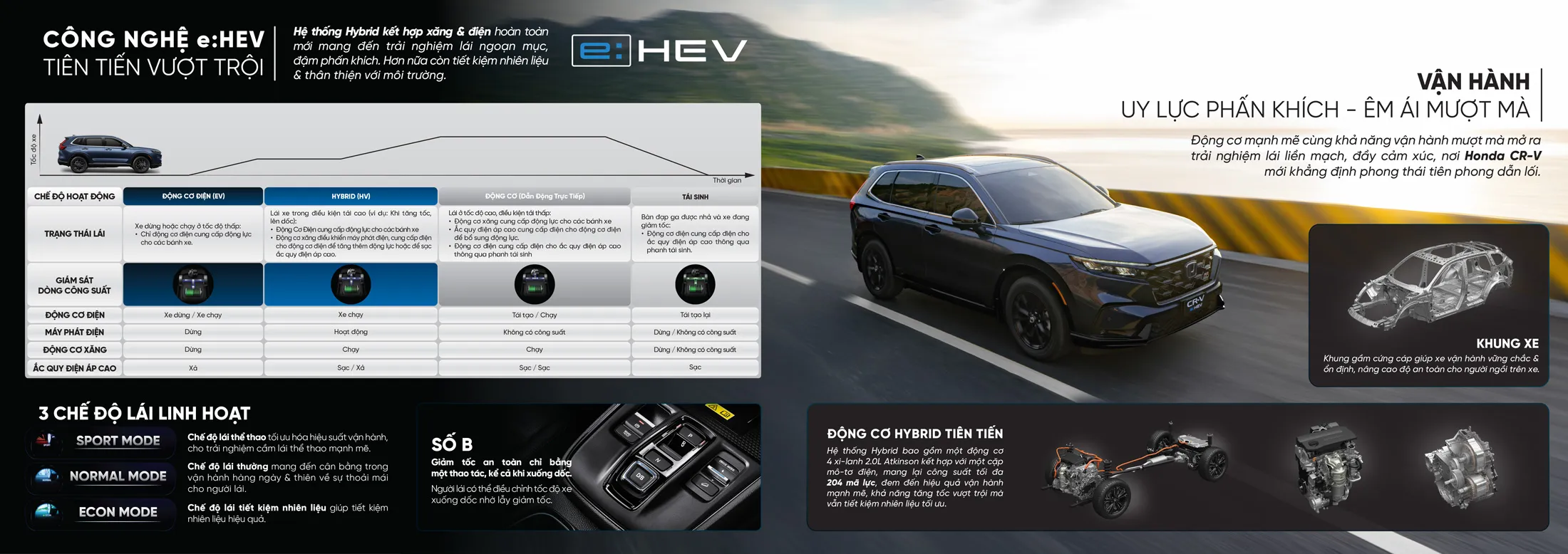 Động cơ Hybrid 204Hp mạnh mẽ - tiết kiệm nhiên liệu