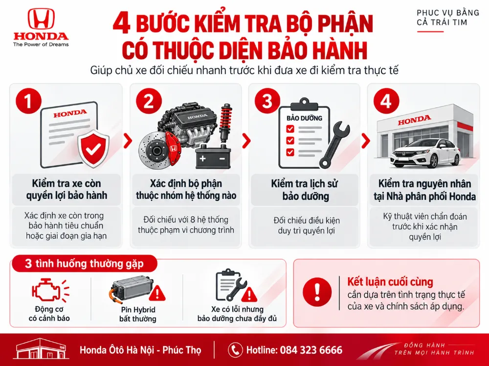 Phạm vi hệ thống chỉ là bước đầu; quyền lợi cụ thể cần được xác định sau khi kiểm tra điều kiện và nguyên nhân hư hỏng.