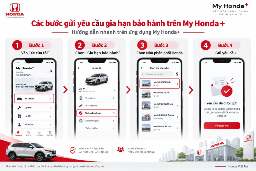 giao diện thực tế có thể thay đổi theo phiên bản ứng dụng và tình trạng quyền lợi của từng xe.