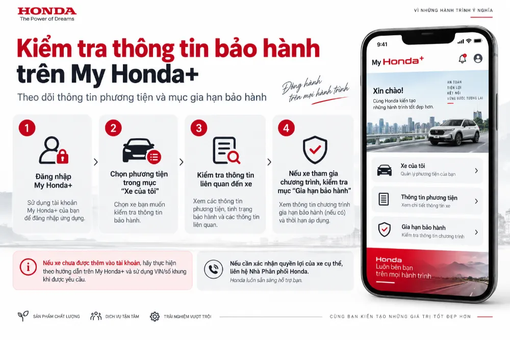 Kiểm tra gia hạn bảo hành Honda trên My Honda+