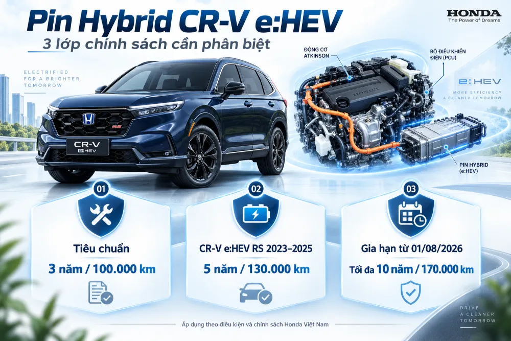 Pin Hybrid CR-V e:HEV được bảo hành theo những chính sách nào